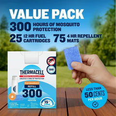Fuel-ZoneGuard Mosquito Repellent Refills